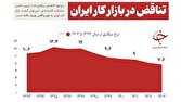 بررسی وضعیت بازار کار ایران: کاهش نرخ بیکاری، اما مشارکت پایین 1 d8a8d8b1d8b1d8b3db8c d988d8b6d8b9db8cd8aa d8a8d8a7d8b2d8a7d8b1 daa9d8a7d8b1 d8a7db8cd8b1d8a7d986 daa9d8a7d987d8b4 d986d8b1d8ae d8a8db8c 68074746506e9