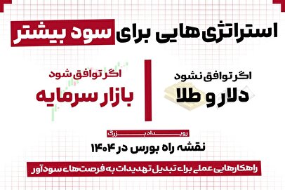 نقشه راه بورس در ۱۴۰۴؛ استراتژیهایی برای فتح قلههای سود 1 d986d982d8b4d987 d8b1d8a7d987 d8a8d988d8b1d8b3 d8afd8b1 dbb1dbb4dbb0dbb4d89b d8a7d8b3d8aad8b1d8a7d8aada98db8cd987d8a7db8cdb8c 680b66ec12fb4