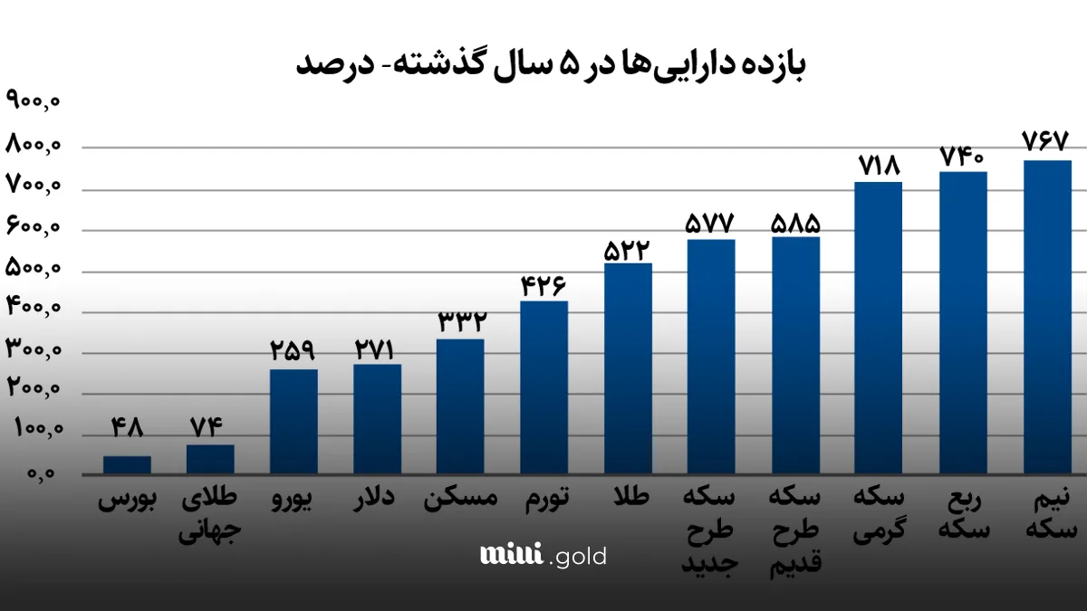 d9bed8b1d8b3d988d8afd8aad8b1db8cd986 d8a8d8a7d8b2d8a7d8b1 d8a7db8cd8b1d8a7d986 d8afd8b1 dbb5 d8b3d8a7d984 daafd8b0d8b4d8aad987 d8aad8ad 6805f070cf6cb