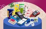 چگونه کالابرگ الکترونیک خود را استعلام کنیم؟ + راهنمای کامل 1 da86daafd988d986d987 daa9d8a7d984d8a7d8a8d8b1daaf d8a7d984daa9d8aad8b1d988d986db8cdaa9 d8aed988d8af d8b1d8a7 d8a7d8b3d8aad8b9d984d8a7 6800682ac89b6